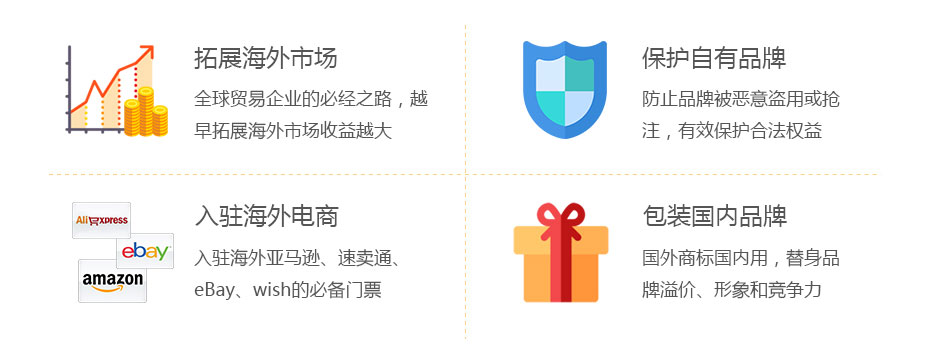 古巴商標(biāo)注冊(cè)價(jià)值 古巴商標(biāo)注冊(cè)價(jià)值